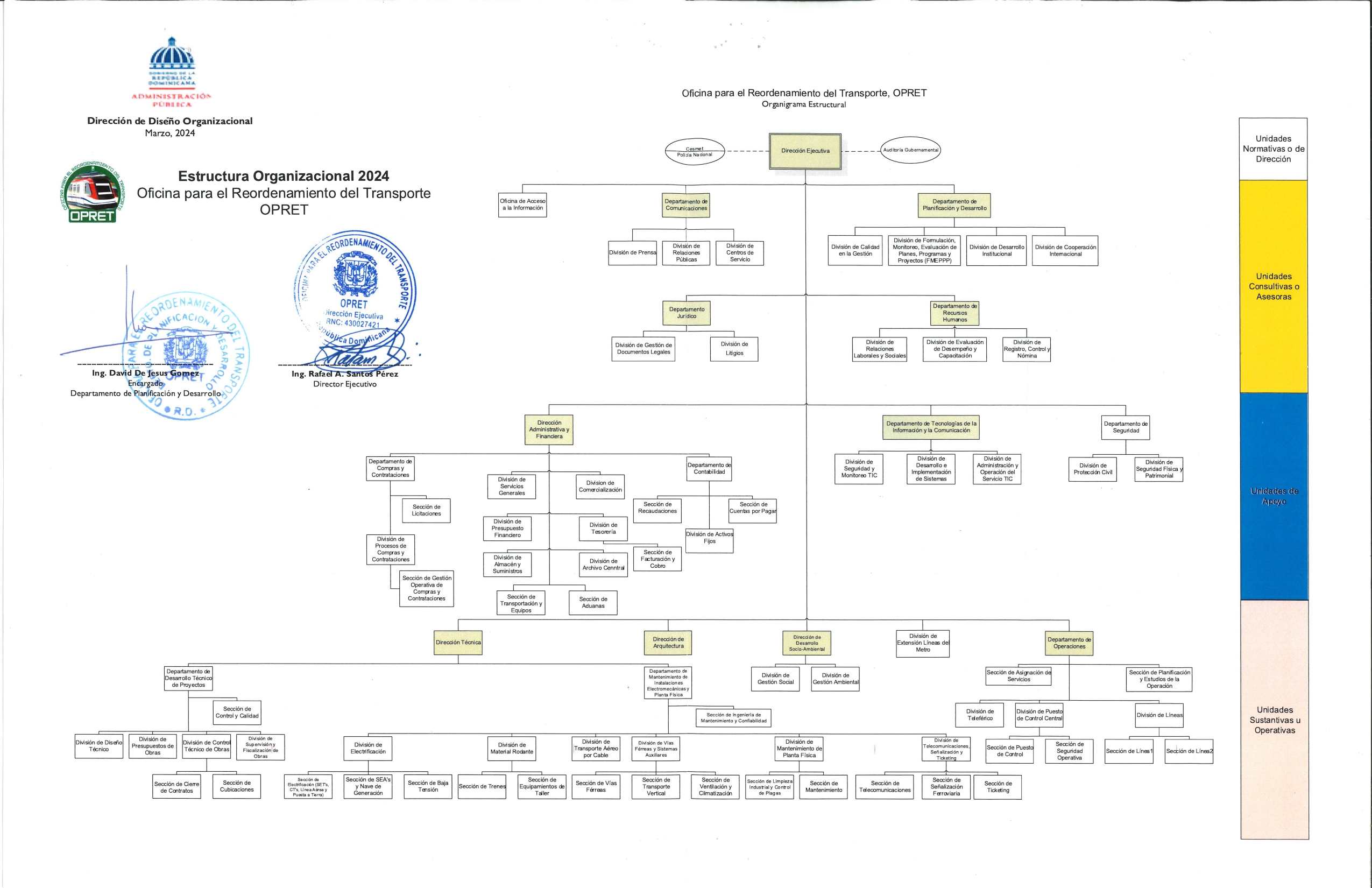 Organigrama de la Institución